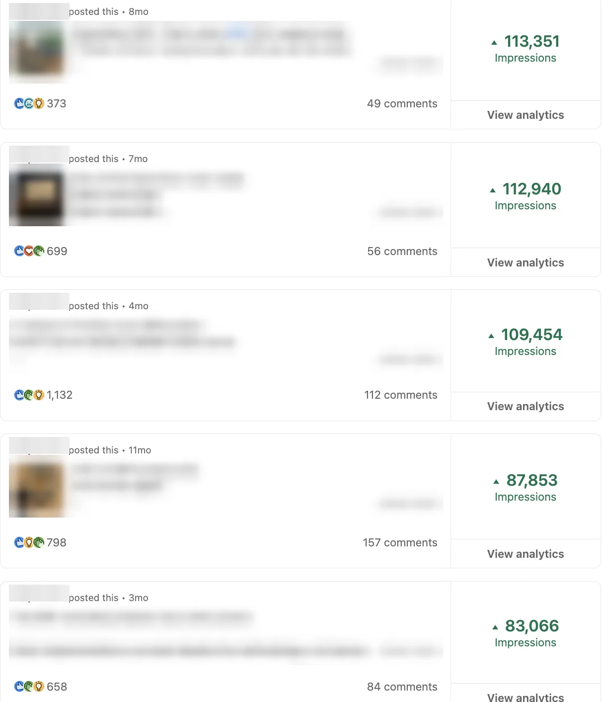LinkedIn post analytics for an enterprise software implementation partner: five posts at 113,351, 112,940, 109,454, 87,853 and 83,066 impressions, names, pictures and post text blurred
