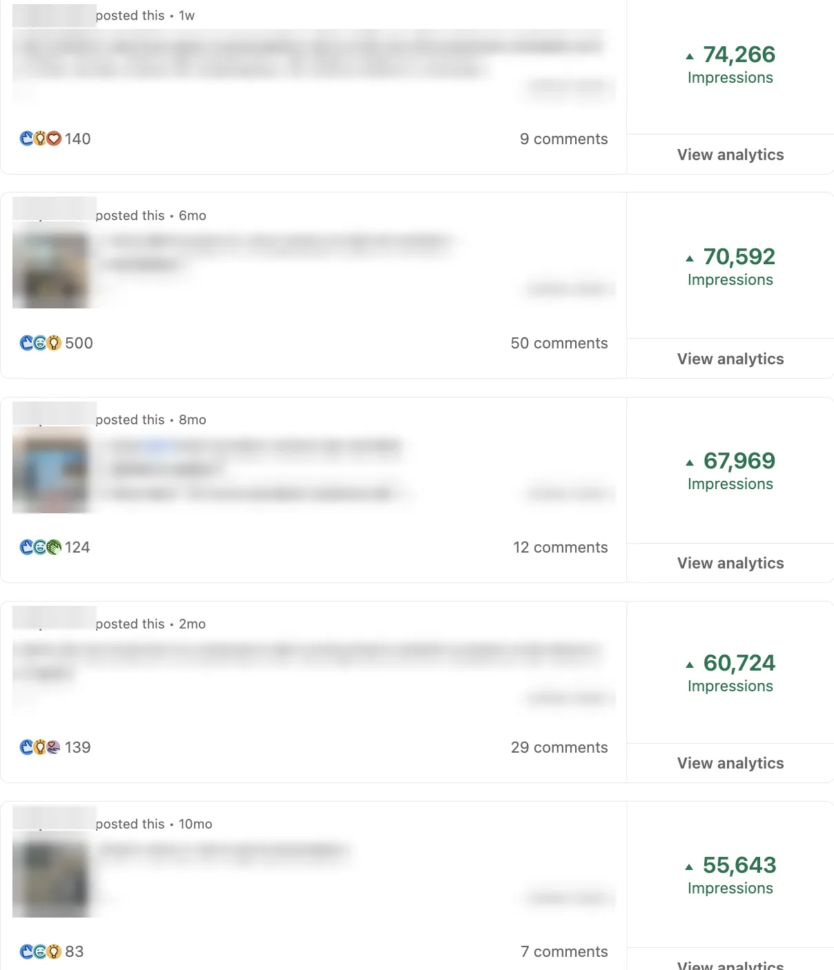 LinkedIn post analytics for an enterprise software implementation partner: five posts at 74,266, 70,592, 67,969, 60,724 and 55,643 impressions, names, pictures and post text blurred