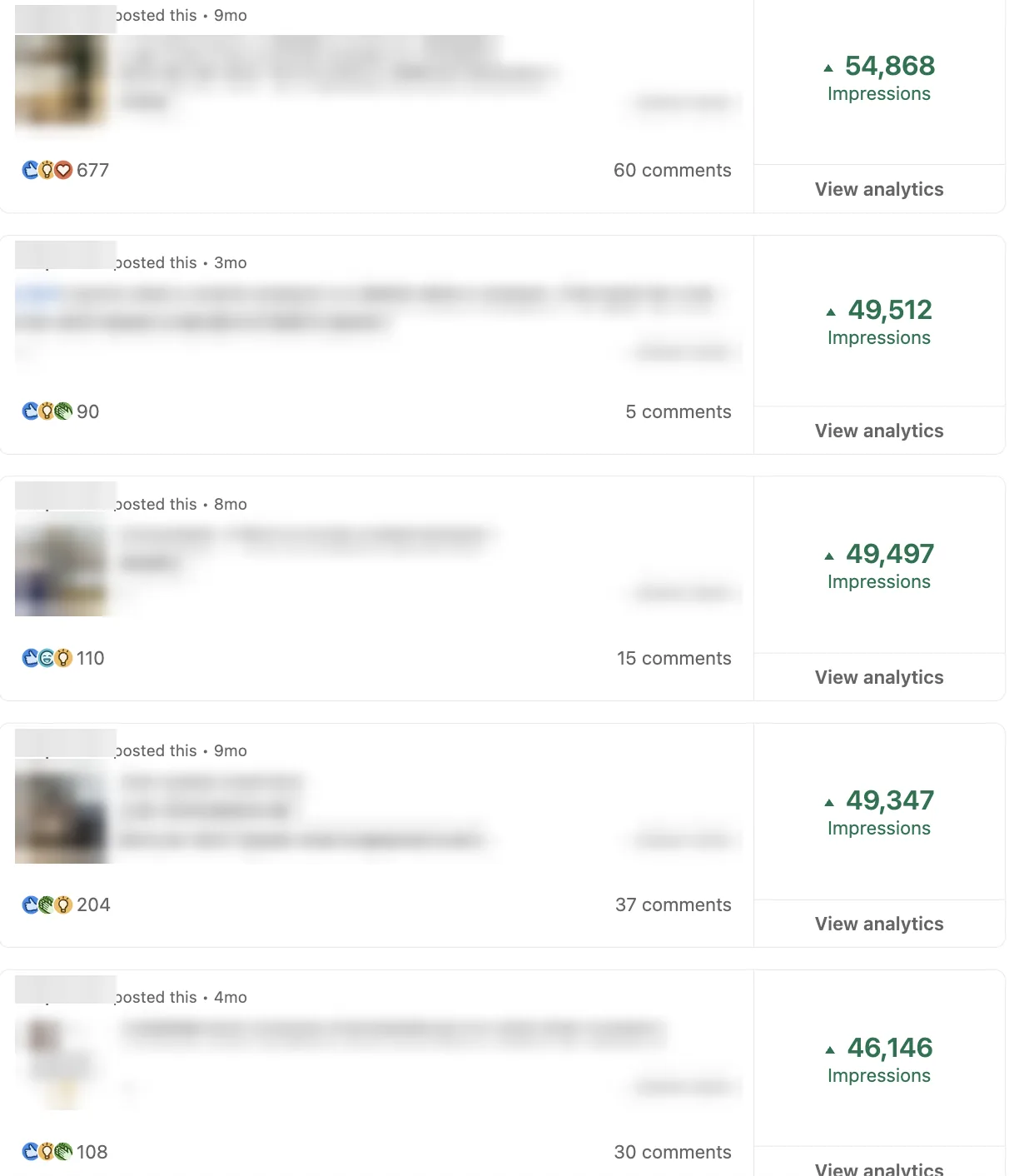 LinkedIn post analytics for an enterprise software implementation partner: five posts at 54,868, 49,512, 49,497, 49,347 and 46,146 impressions, names, pictures and post text blurred