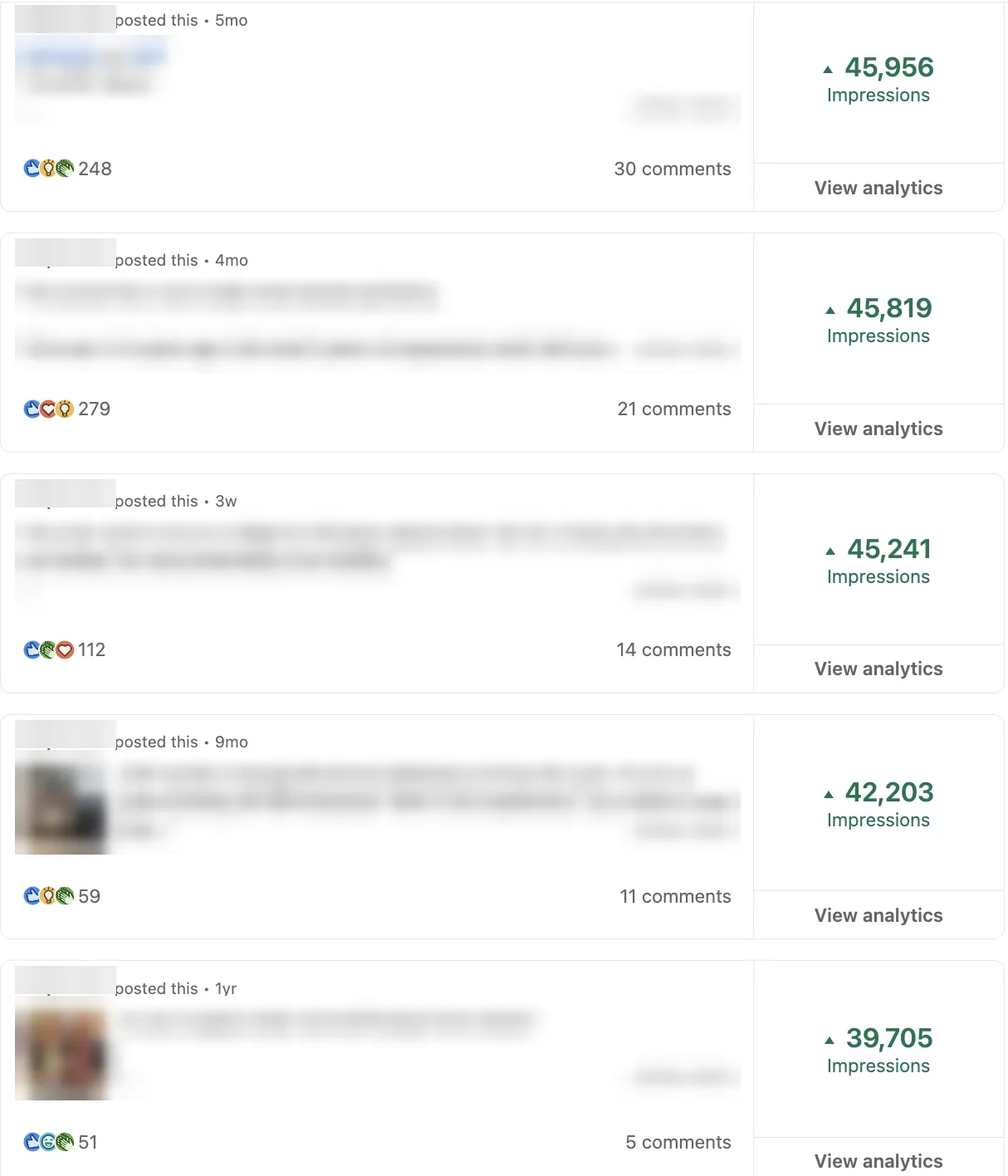 LinkedIn post analytics for an enterprise software implementation partner: five posts at 45,956, 45,819, 45,241, 42,203 and 39,705 impressions, names, pictures and post text blurred
