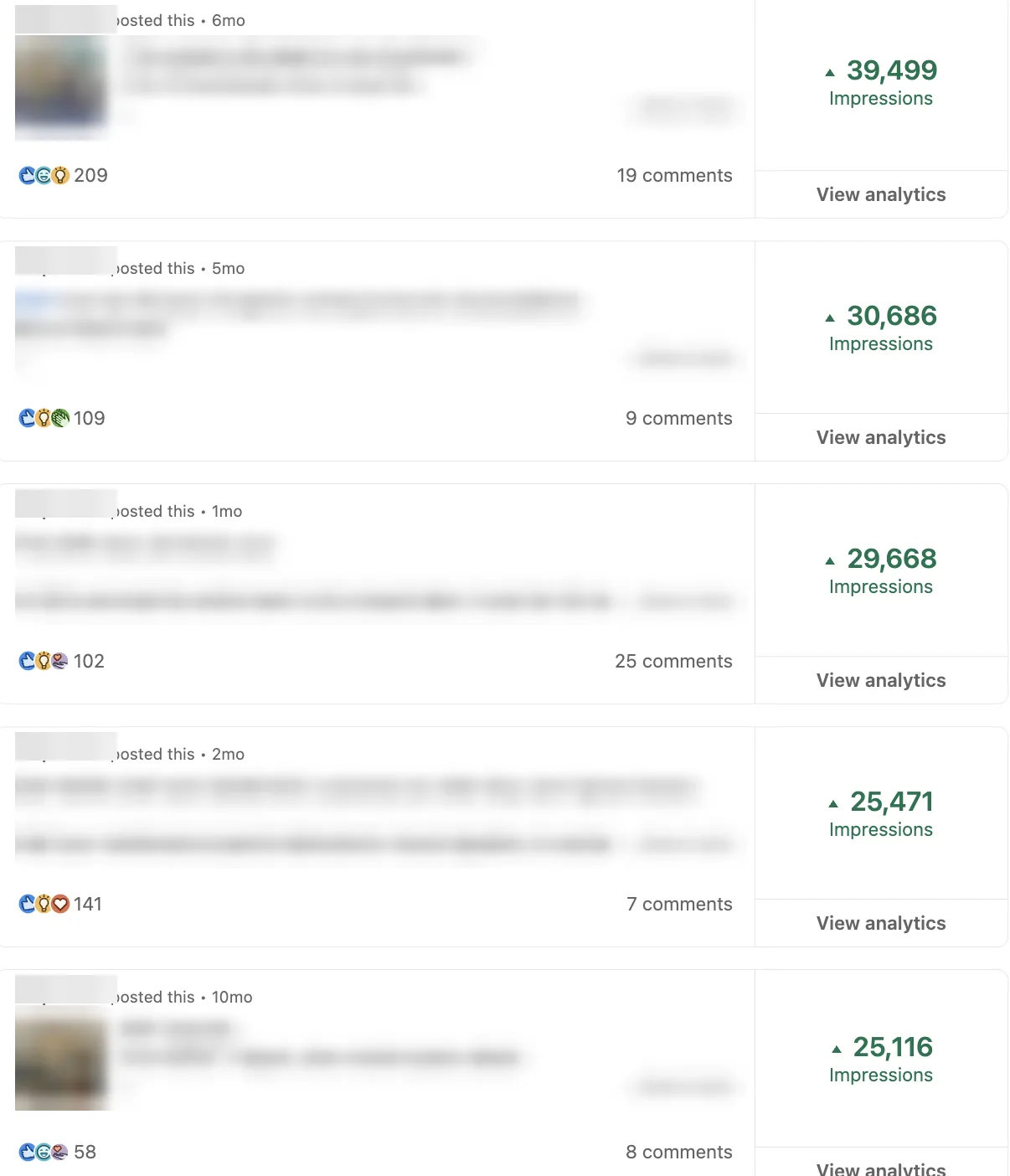 LinkedIn post analytics for an enterprise software implementation partner: five posts at 39,499, 30,686, 29,668, 25,471 and 25,116 impressions, names, pictures and post text blurred